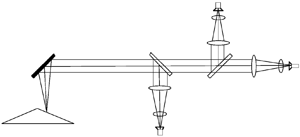 A method for measuring the temperature and emissivity of turbine blades based on three-band radiant light