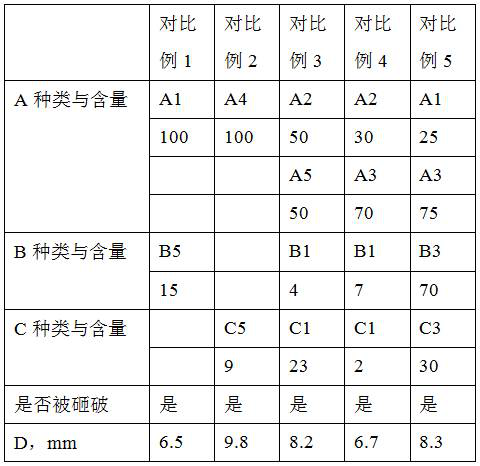 A thermoplastic copolyester composite material and its preparation method and application