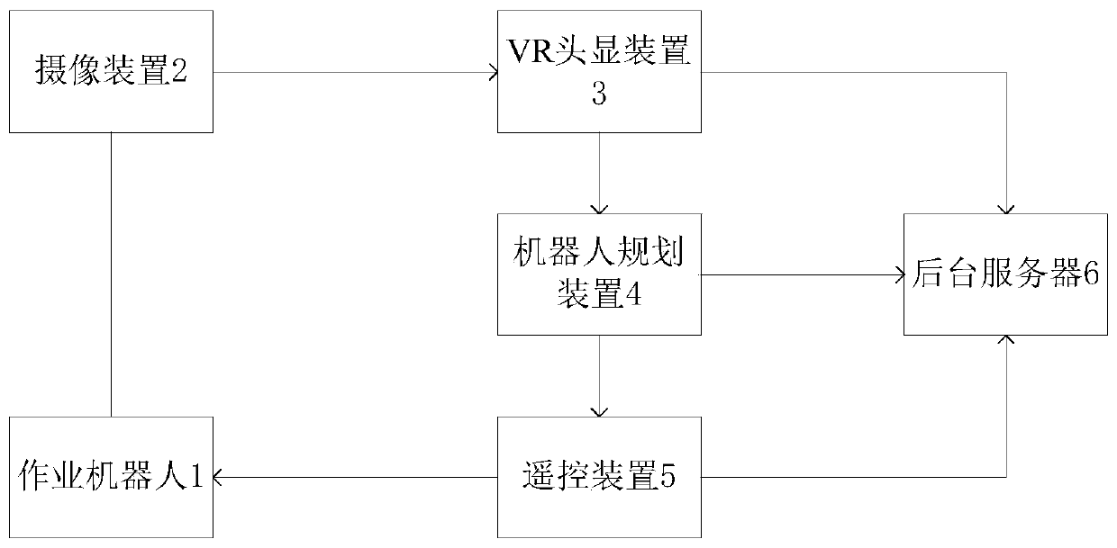 Robot remote operating system and method based on VR