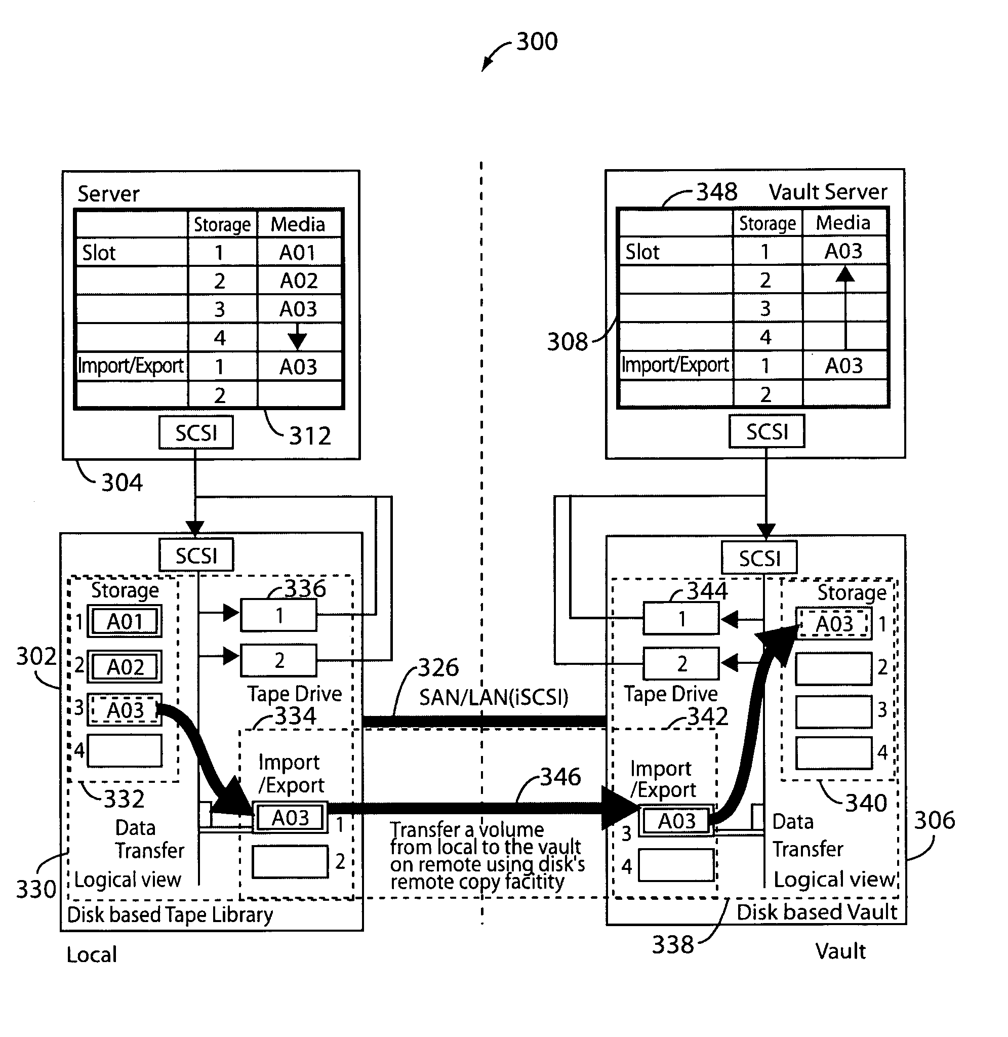 Offsite management using disk based tape library and vault system