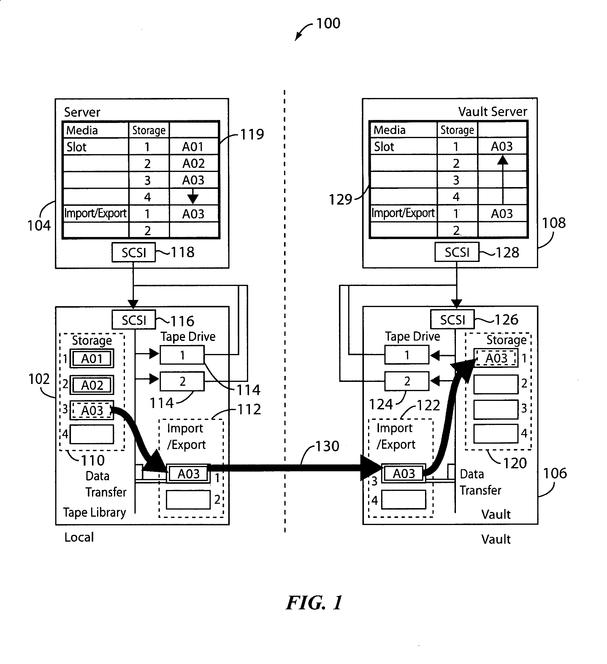 Offsite management using disk based tape library and vault system