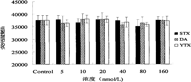 Method for detecting diarrhea shellfish toxin