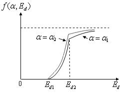 Probability evaluation method of failure caused by typhoon to power transmission line