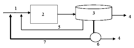 Method of reducing sludge of petrochemical wastewater by aerating combination of ozone and pure oxygen