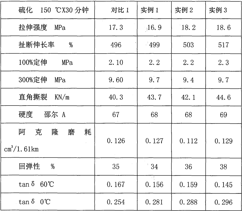 Wear-resistant tread rubber material for tire with ultra-long driving mileage