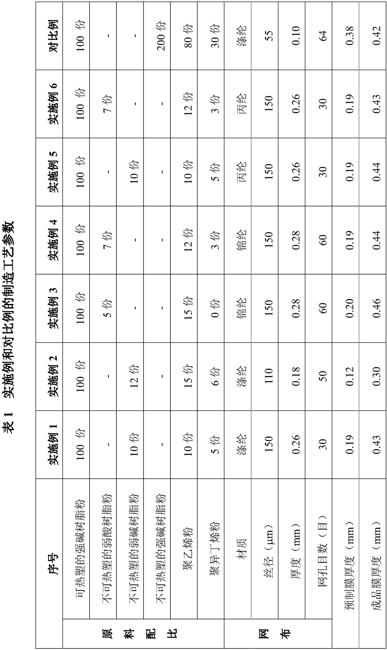 Preparation method of anion exchange alloy membrane