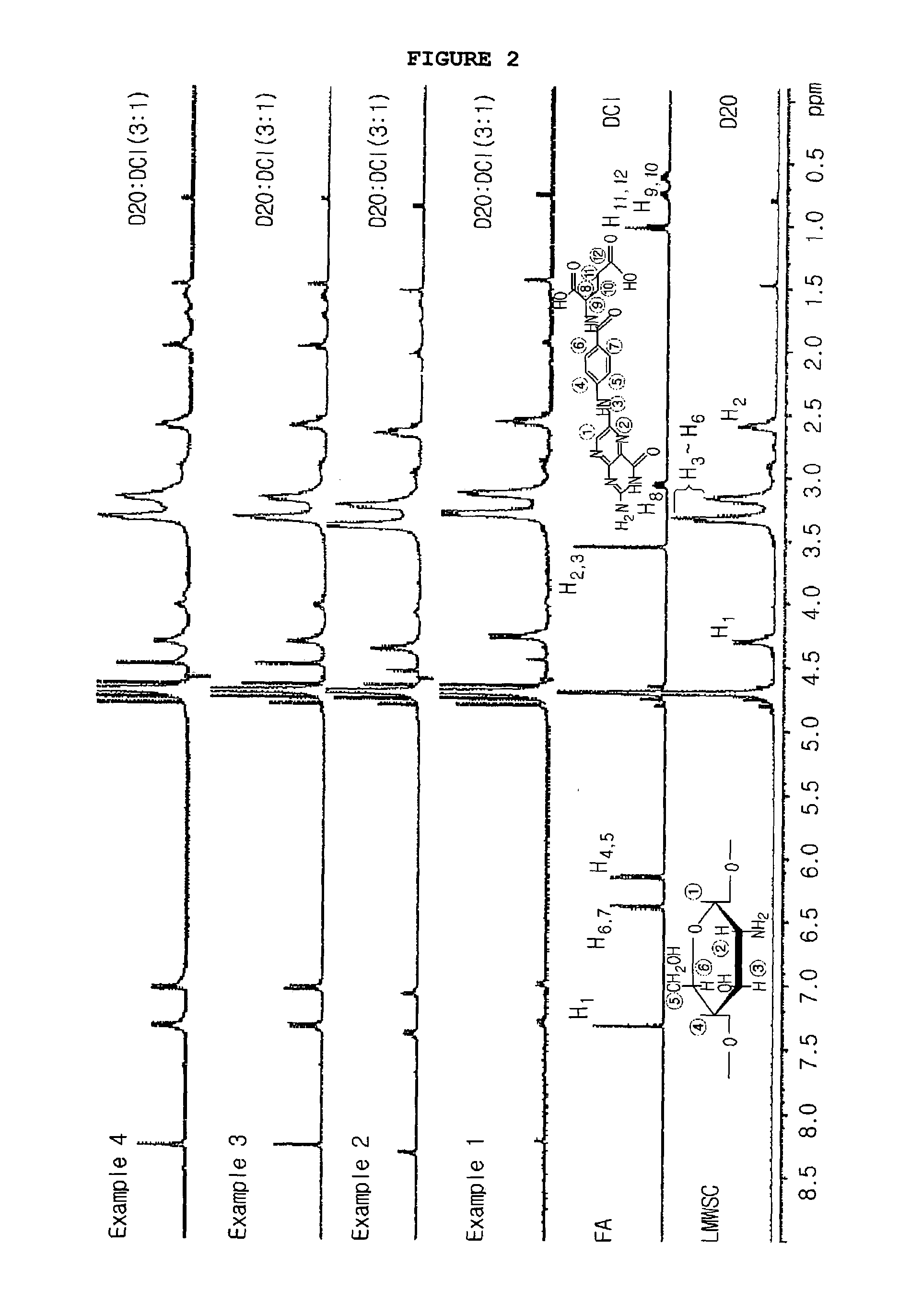 Low-molecular weight, water-soluble chitosan nanoparticle for gene delivery with folic acid conjugaed thereto as target ligand and preparation method thereof