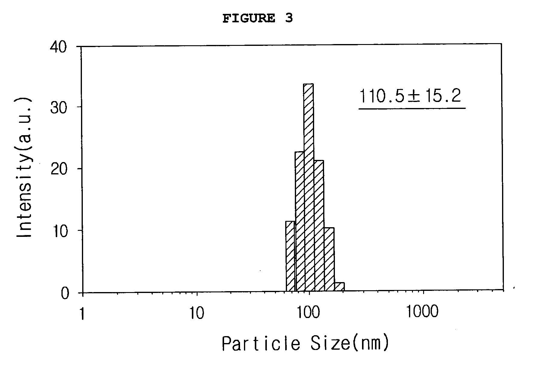 Low-molecular weight, water-soluble chitosan nanoparticle for gene delivery with folic acid conjugaed thereto as target ligand and preparation method thereof