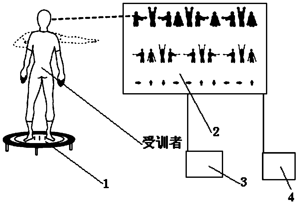 Sensory integration capability training system and method