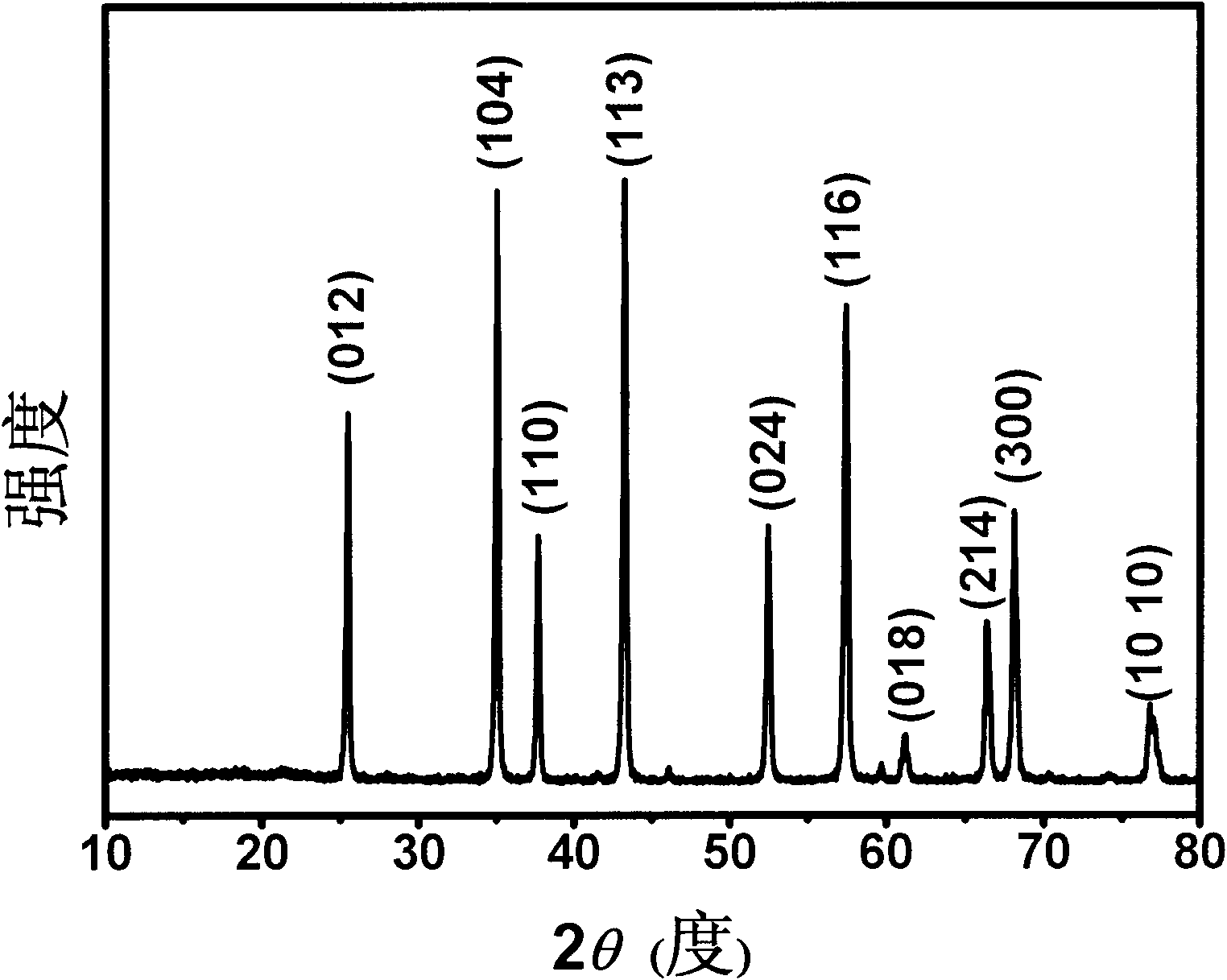 Method for preparing flake alpha-Al2O3 granular powder