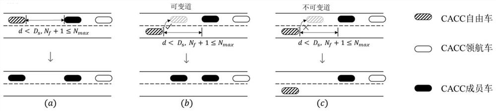 Microsimulation method for cooperative adaptive cruise control vehicle