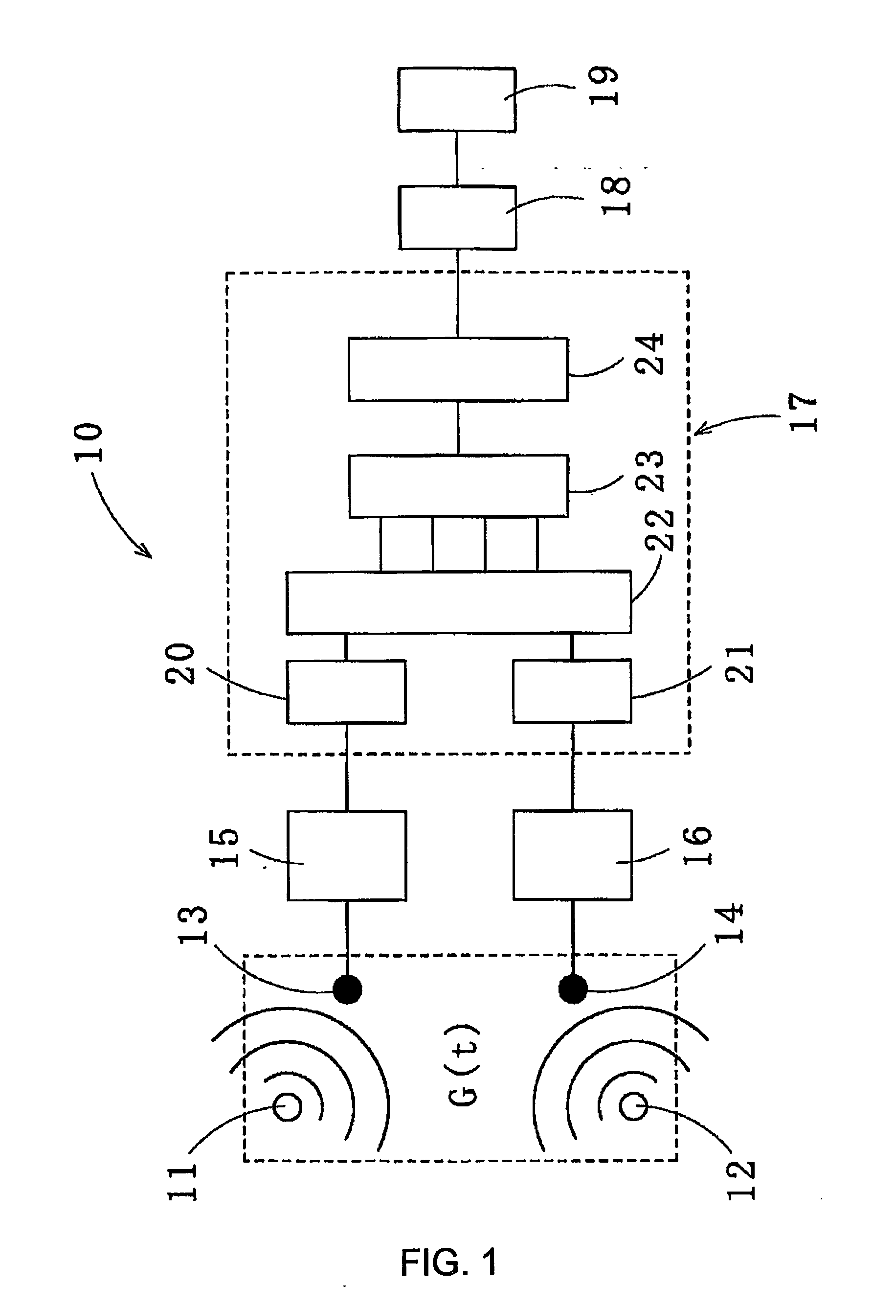 Method for recovering target speech based on amplitude distributions of separated signals