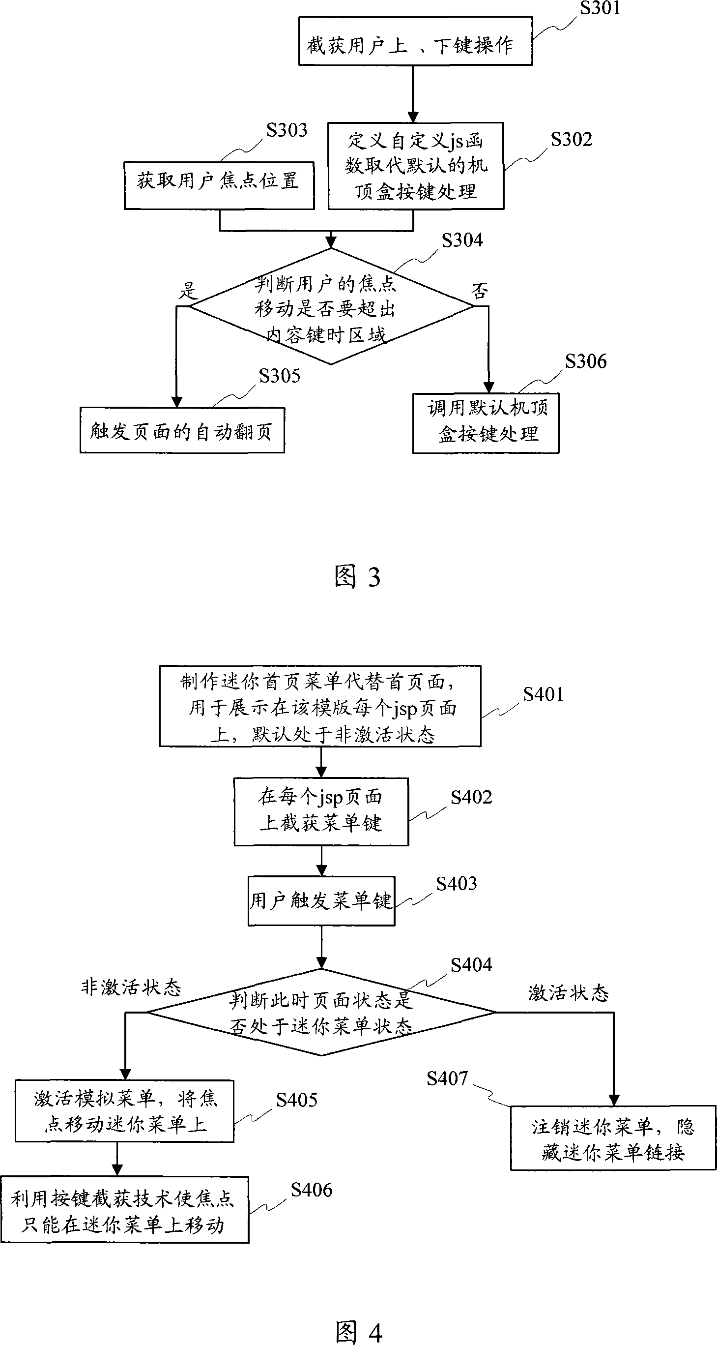 Method for implementing page dynamic effect in built-in browser of network television