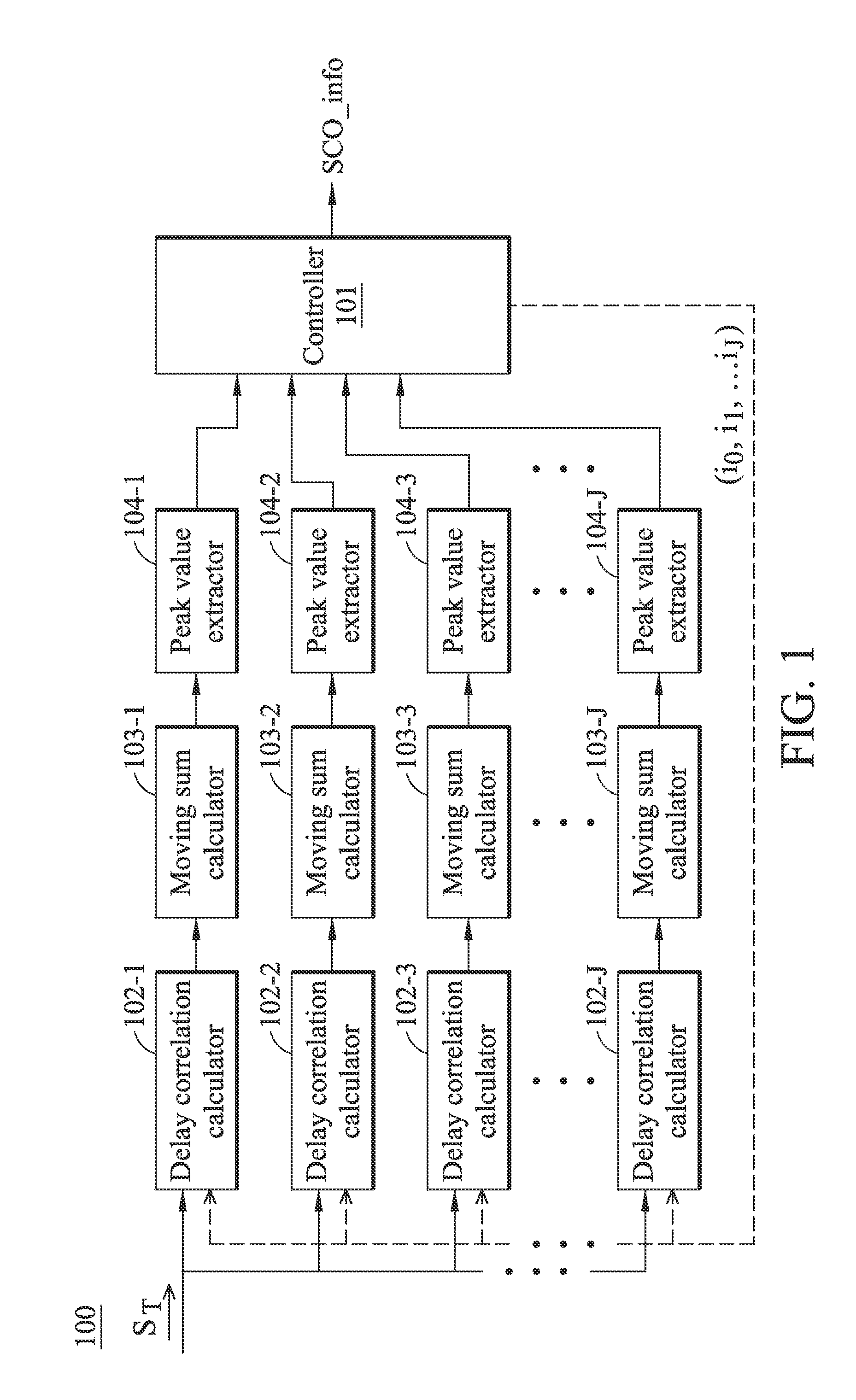 Compensating devices and methods for detecting and compensating for sampling clock offset