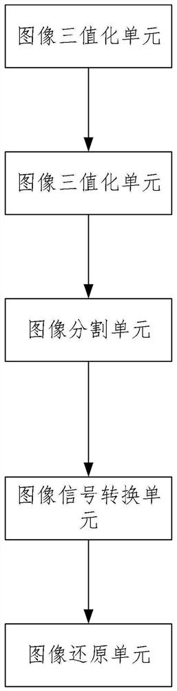 Image enhancement system and method based on image segmentation