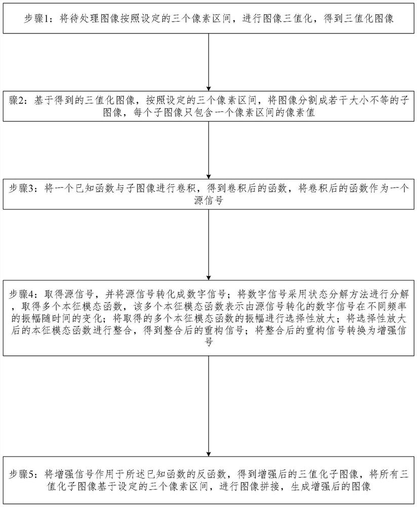 Image enhancement system and method based on image segmentation