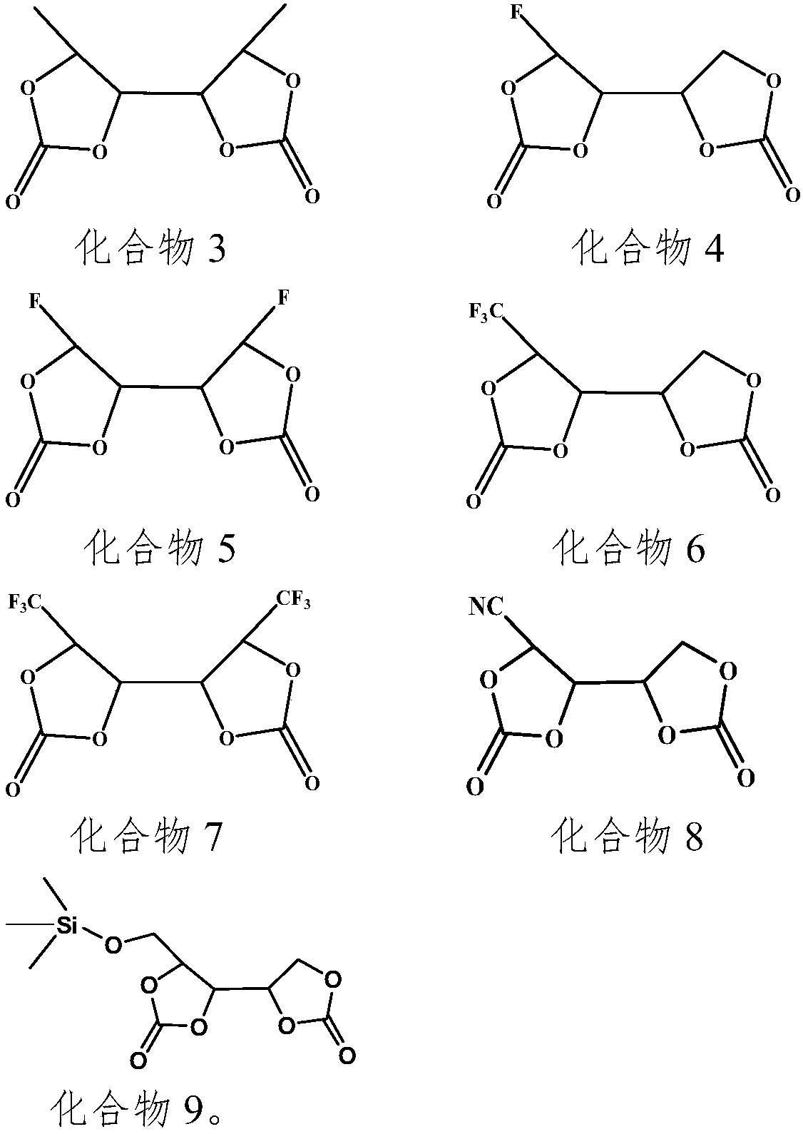 Lithium ion battery non-aqueous electrolyte and lithium ion battery