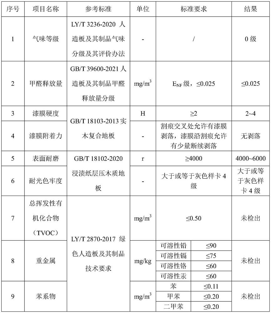 Preparation method of environment-friendly 3D printing three-dimensional surface floor