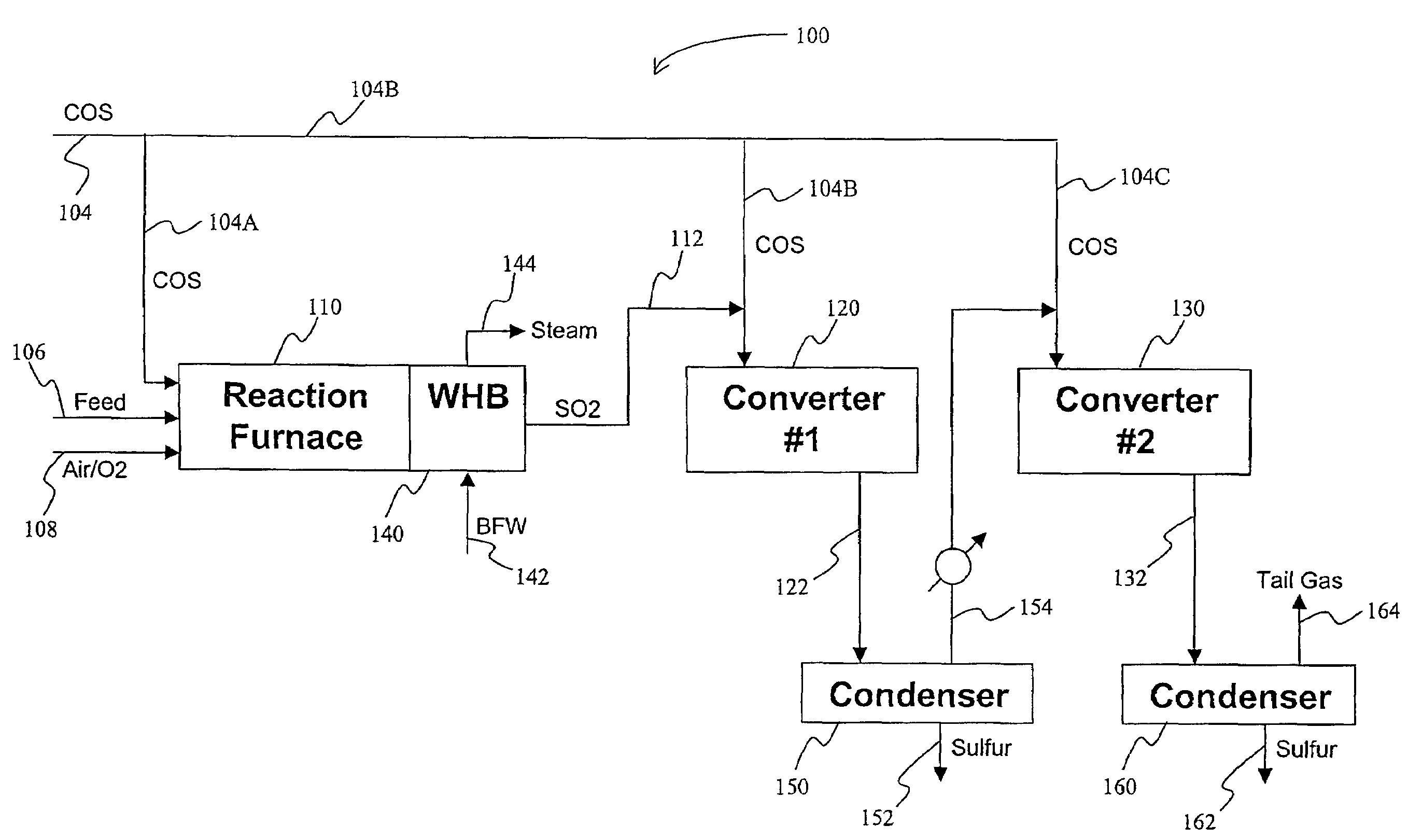 COS-Claus configurations and methods