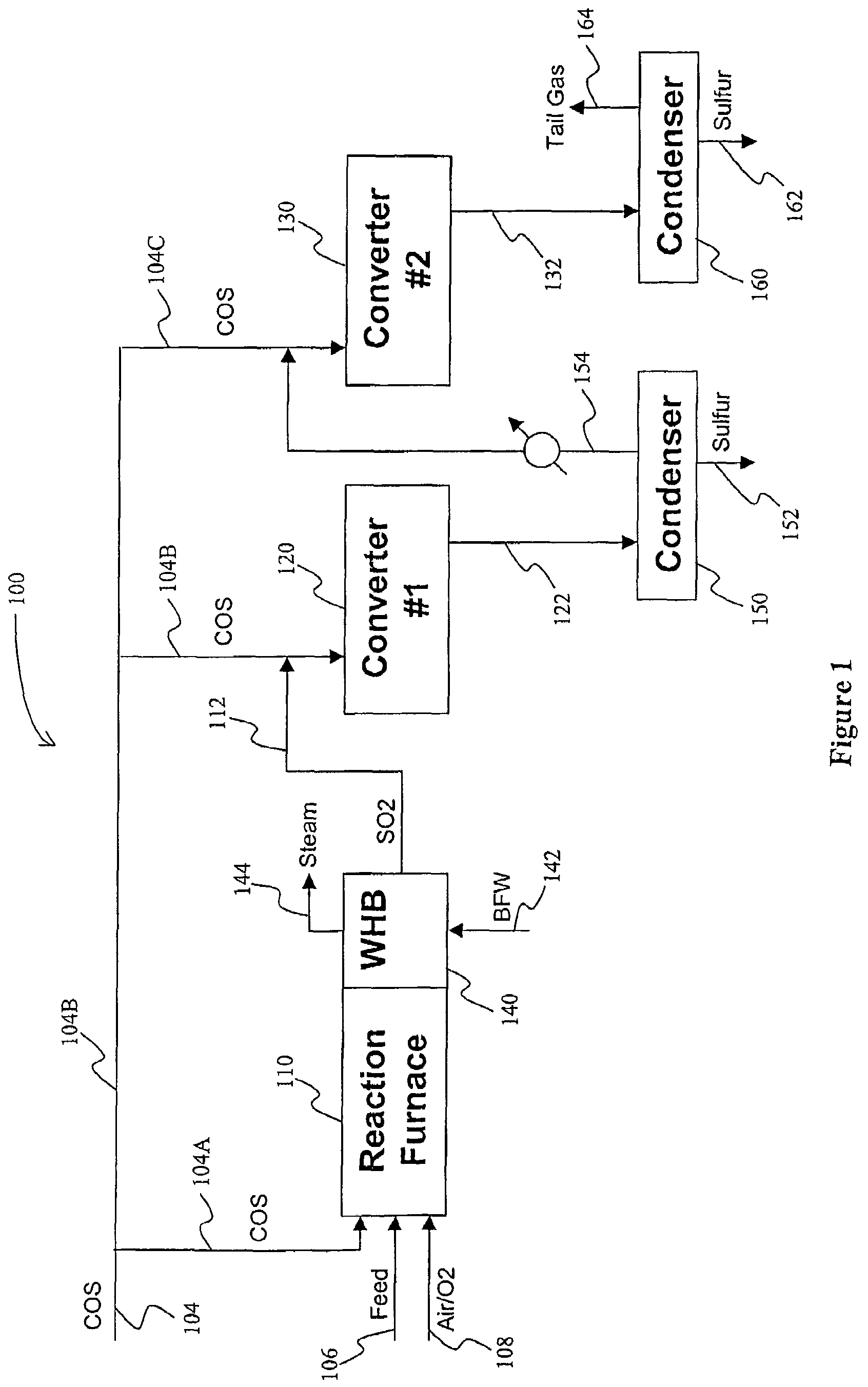 COS-Claus configurations and methods