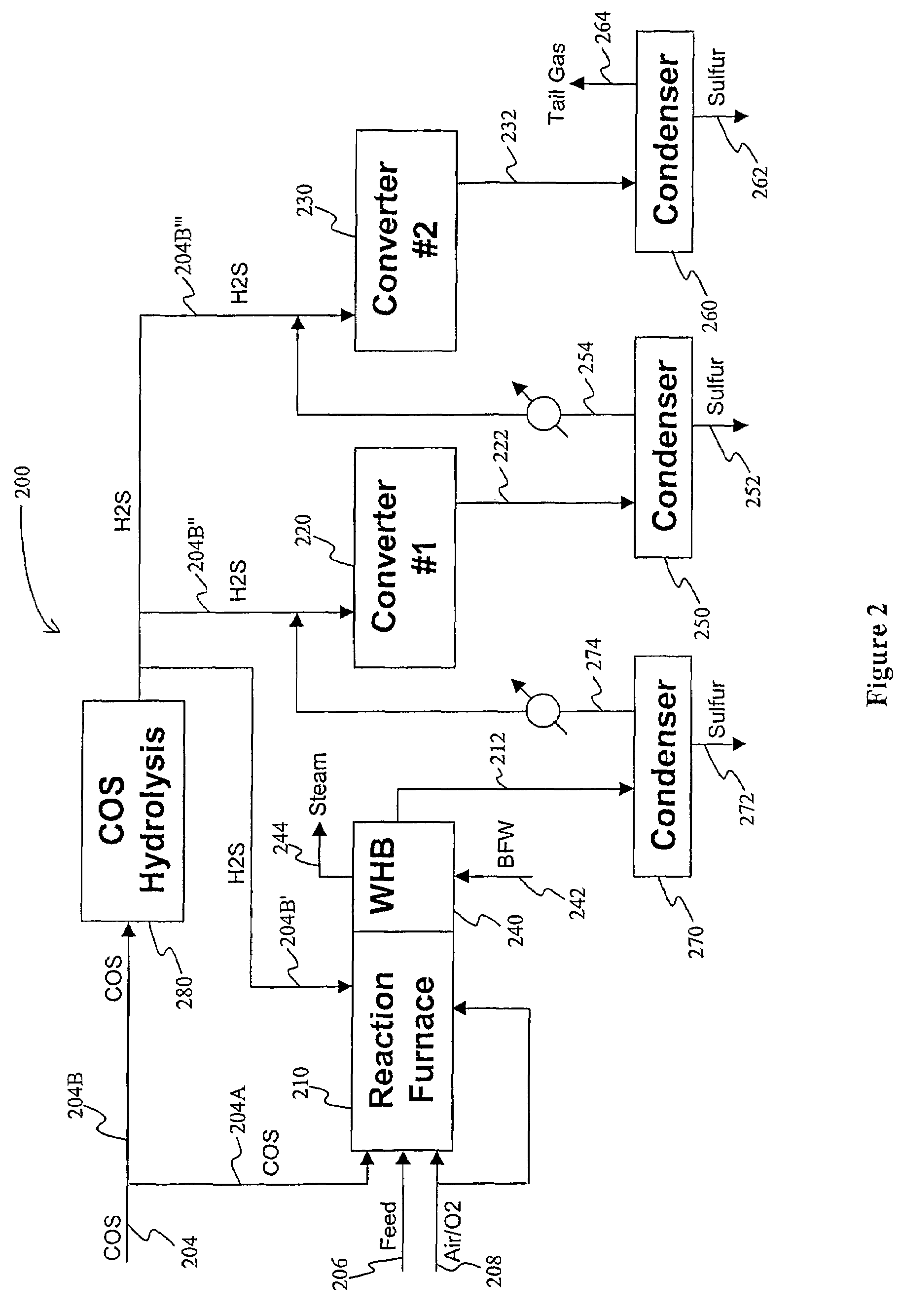 COS-Claus configurations and methods