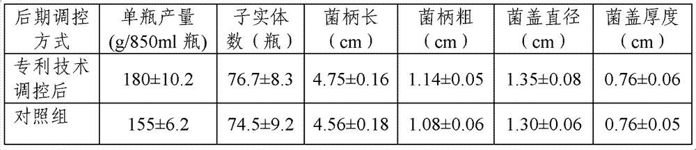 Method for preventing pileus nodules in late growth period of hypsizigus marmoreus