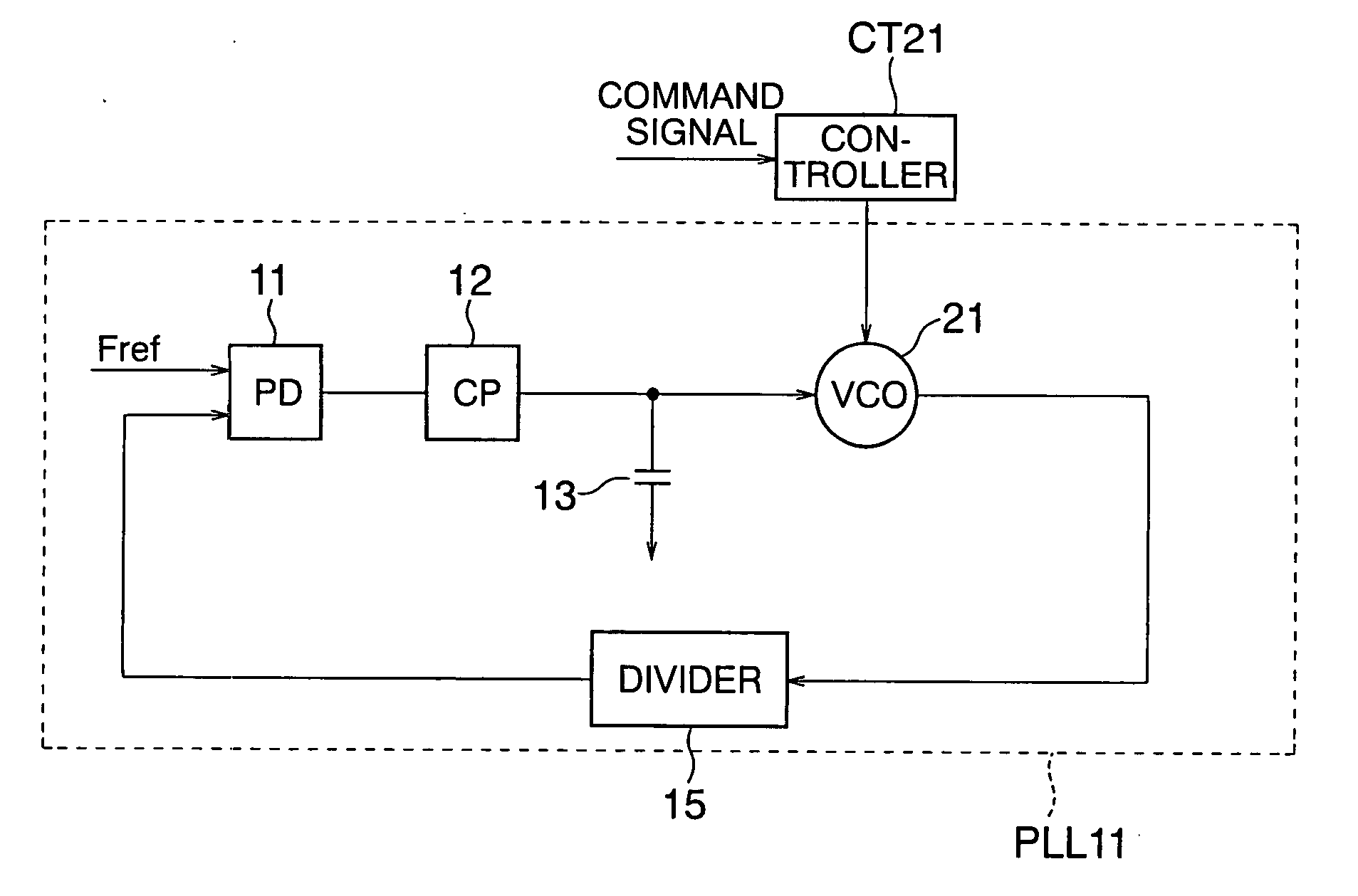 Frequency synthesizer