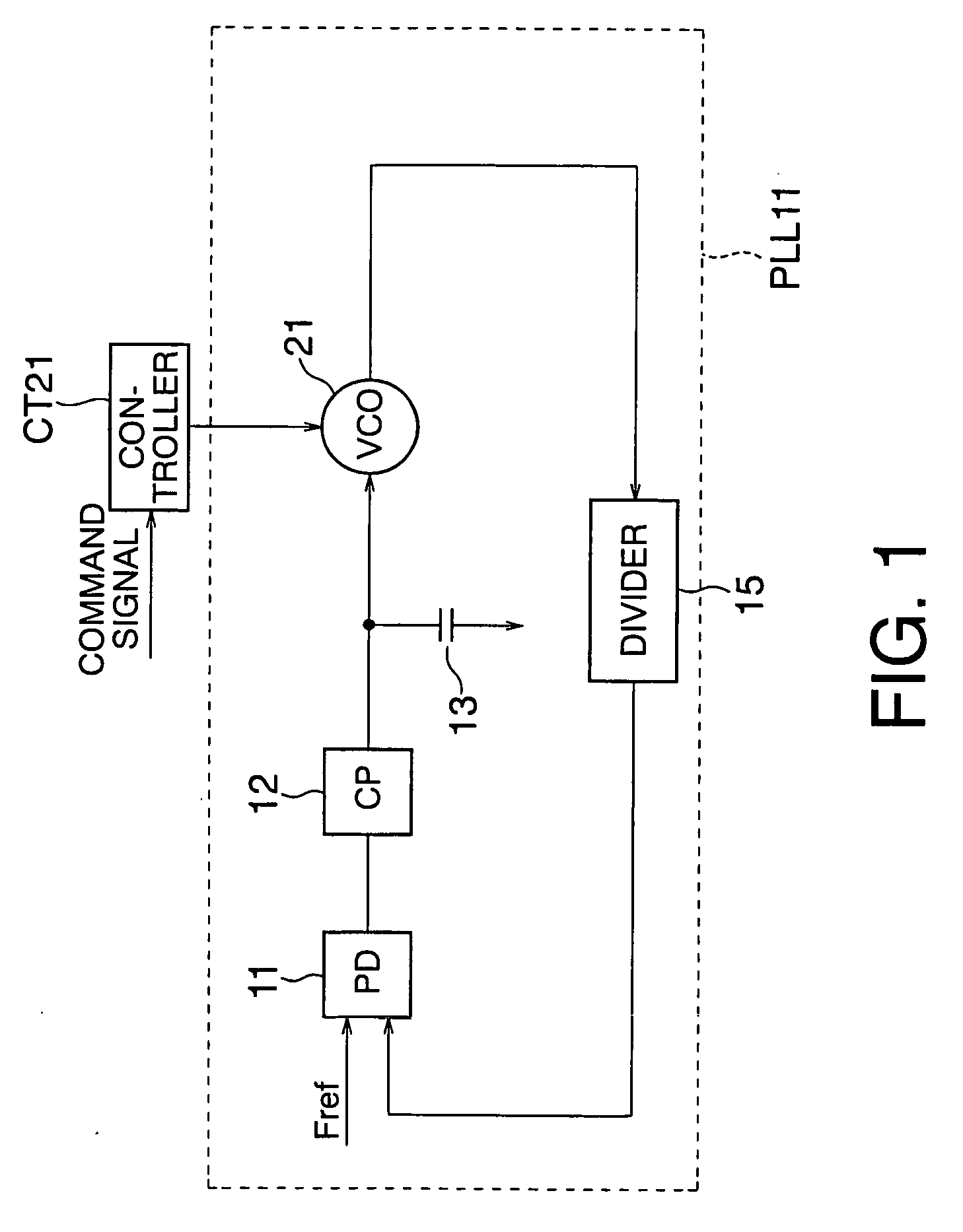 Frequency synthesizer