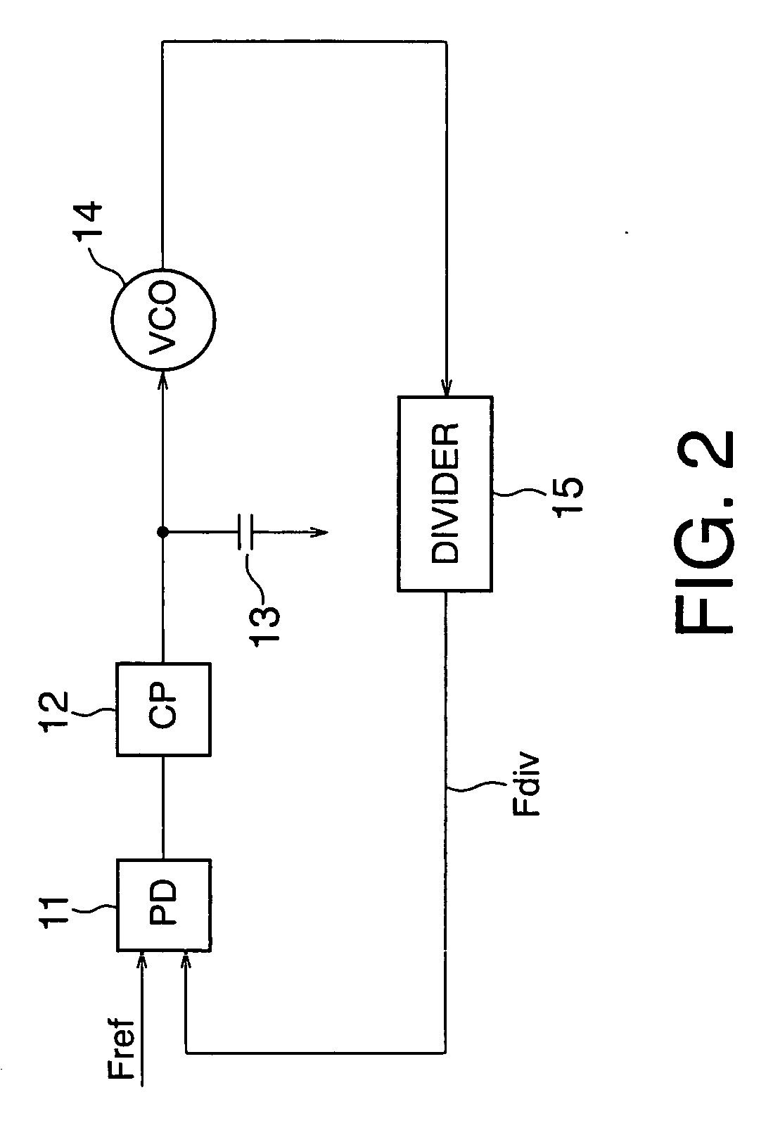 Frequency synthesizer