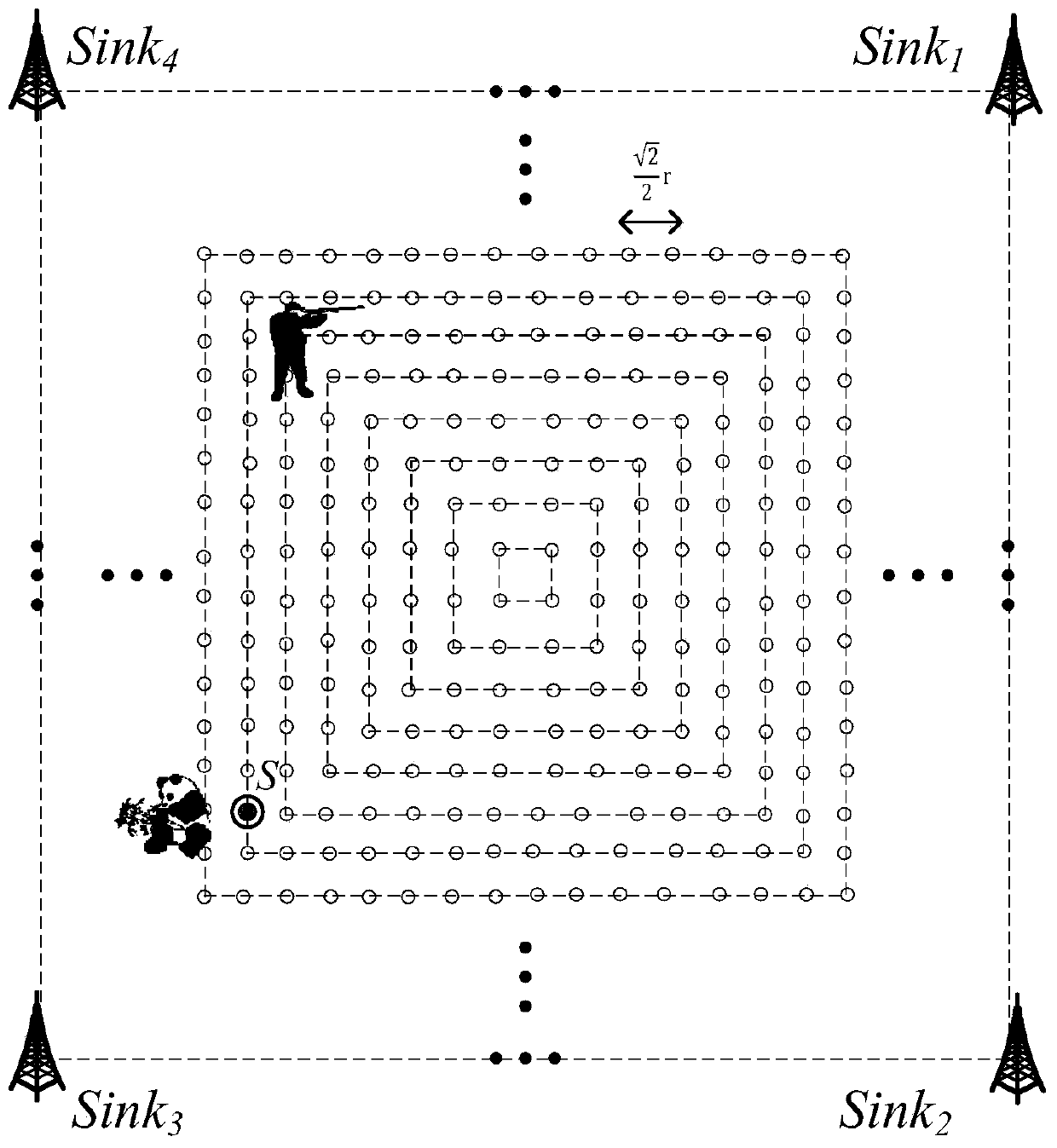 Privacy protection method of dynamic multi-routing source node location based on multi-sink in WSN