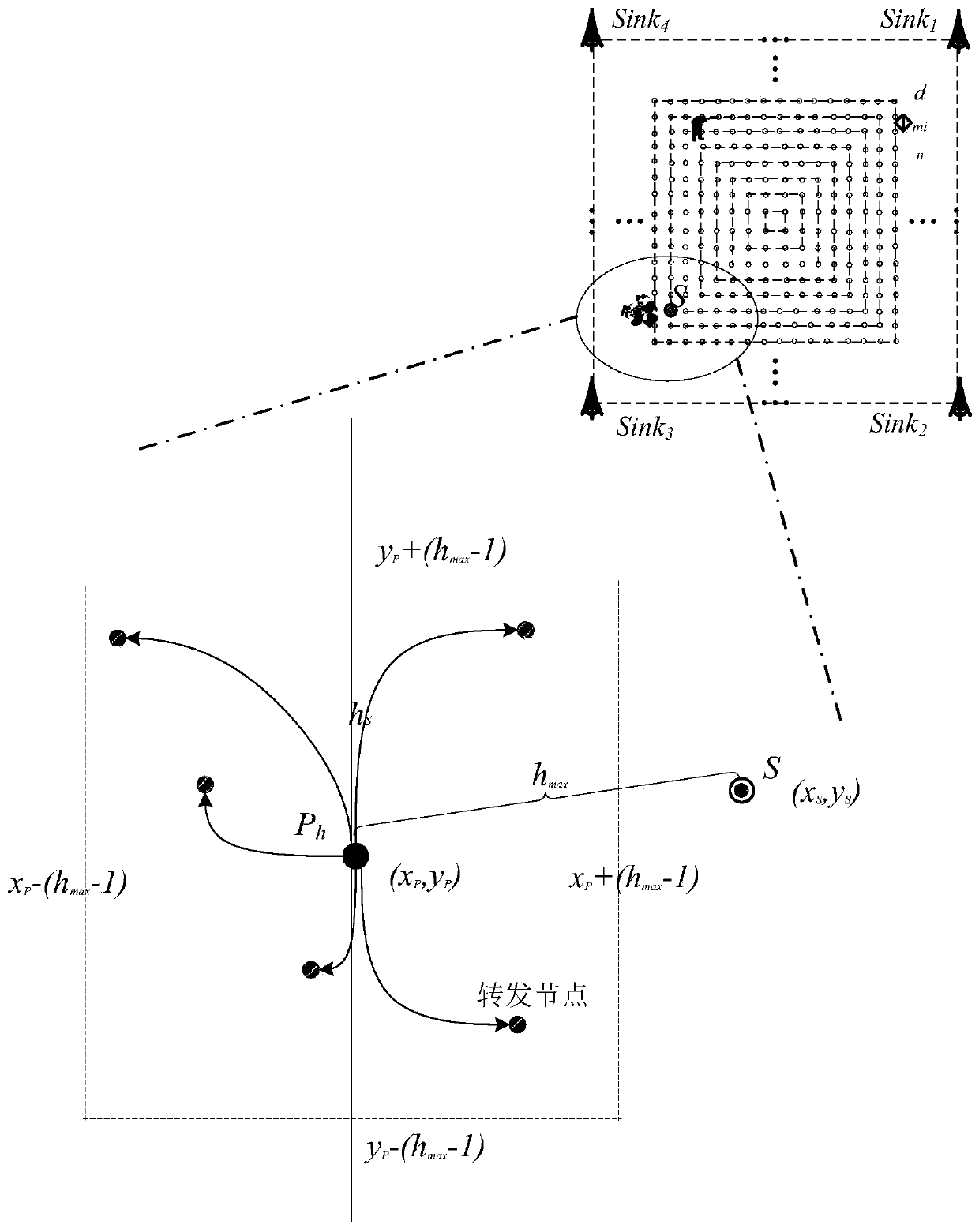 Privacy protection method of dynamic multi-routing source node location based on multi-sink in WSN