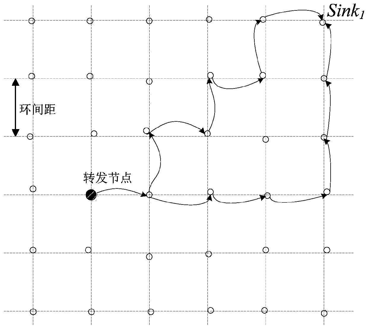 Privacy protection method of dynamic multi-routing source node location based on multi-sink in WSN