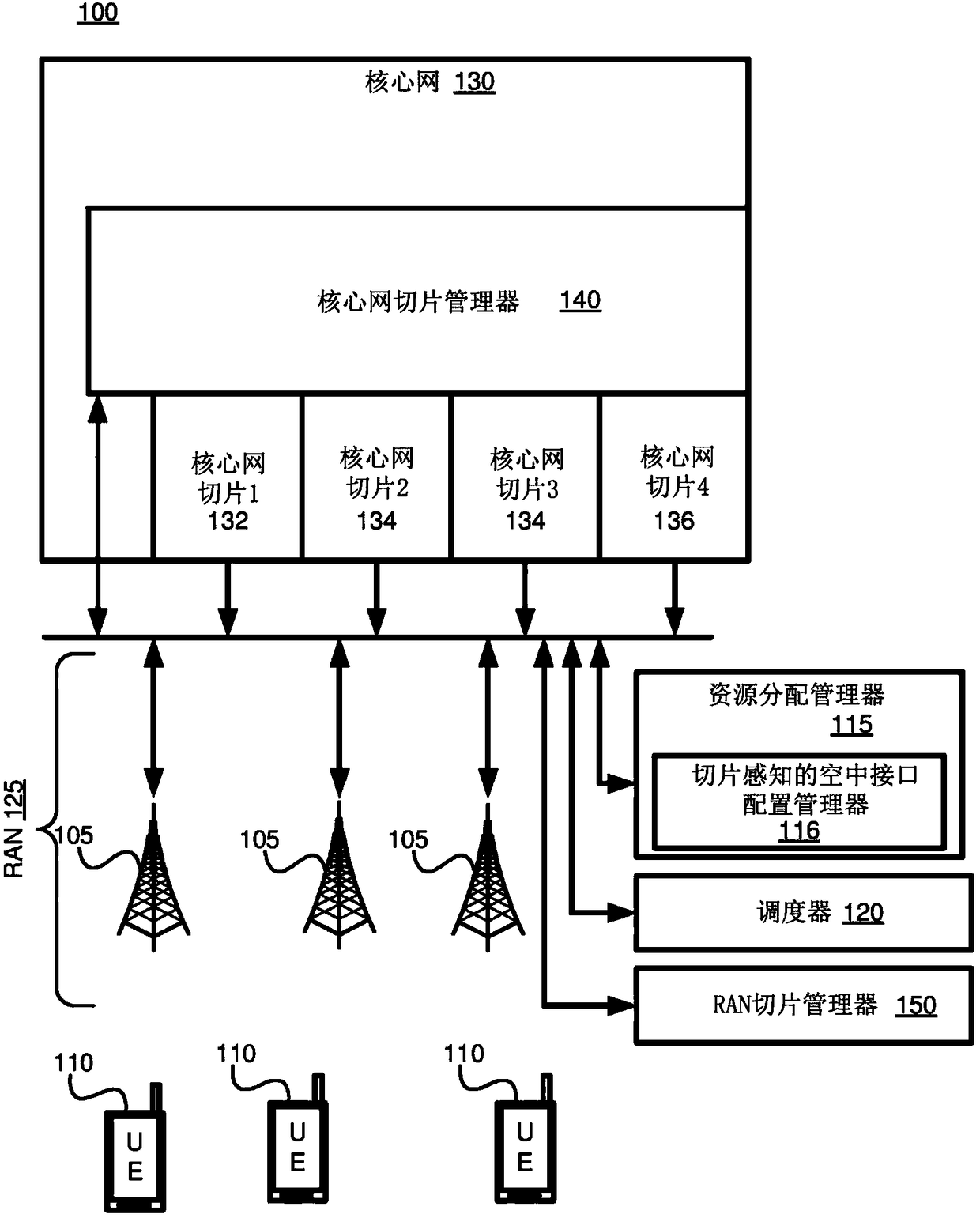 Method and system for performing network slicing in a radio access network