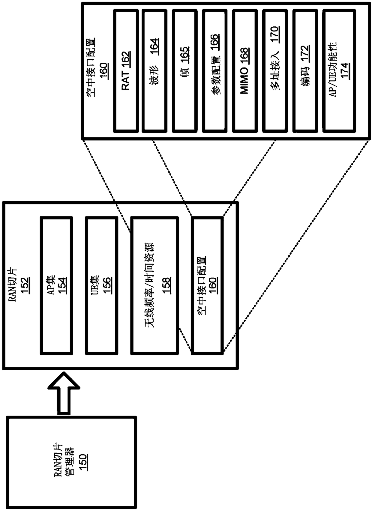 Method and system for performing network slicing in a radio access network