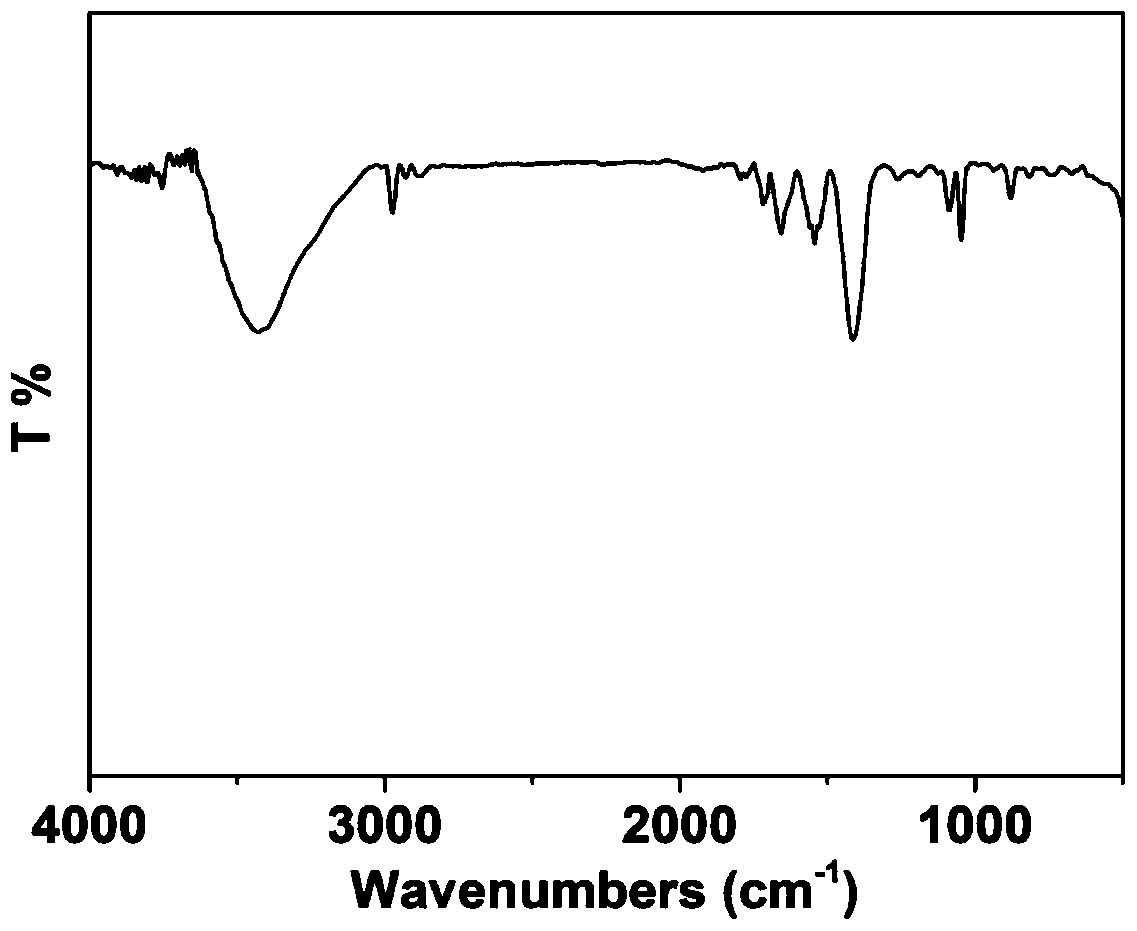 Nitrogen, sulfur co-doped carbon-supported non-noble metal oxygen reduction catalyst and preparation method