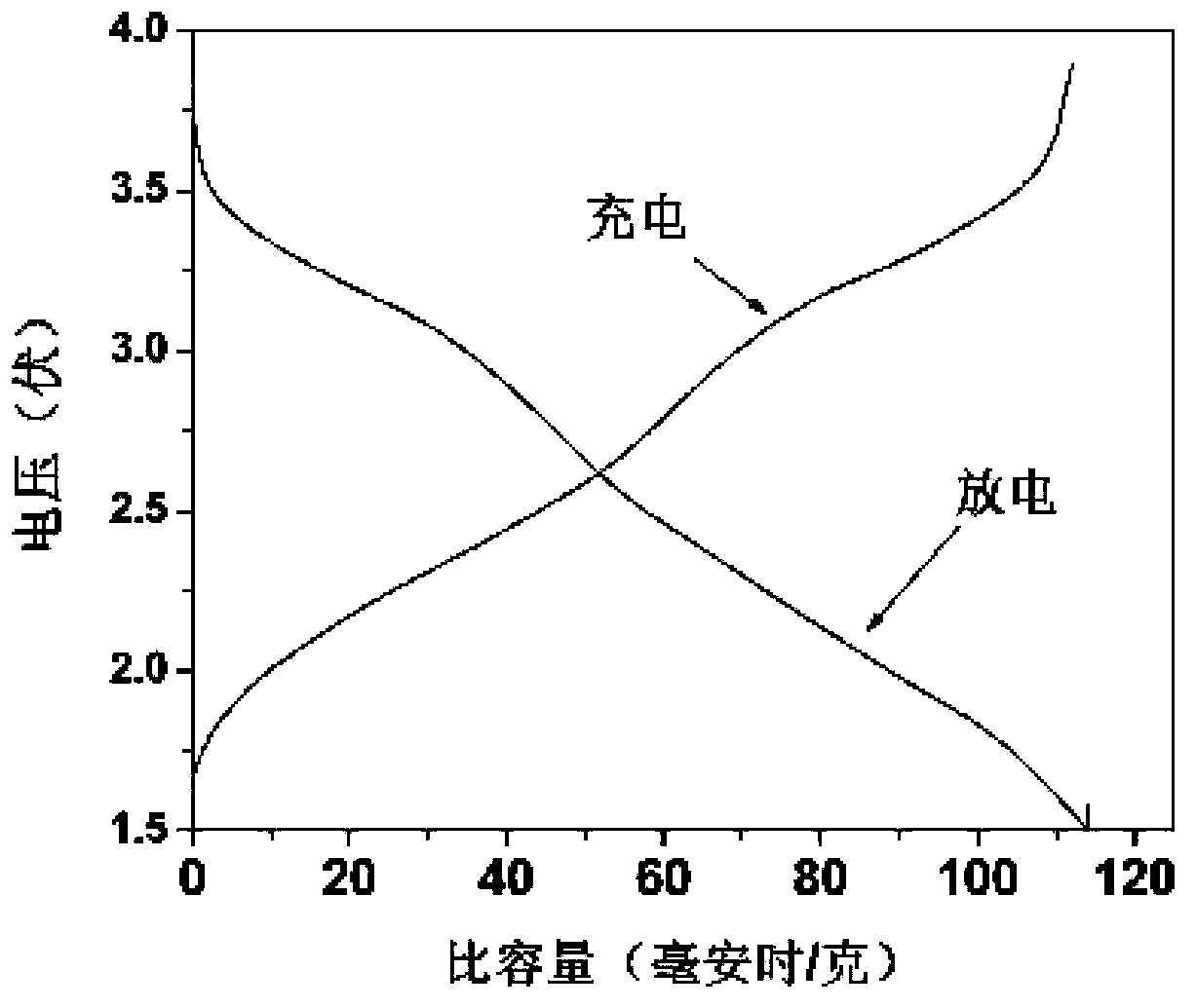 Sodium ion secondary battery, active substance, positive electrode and negative electrode used by sodium ion secondary battery, and preparation method of active substance