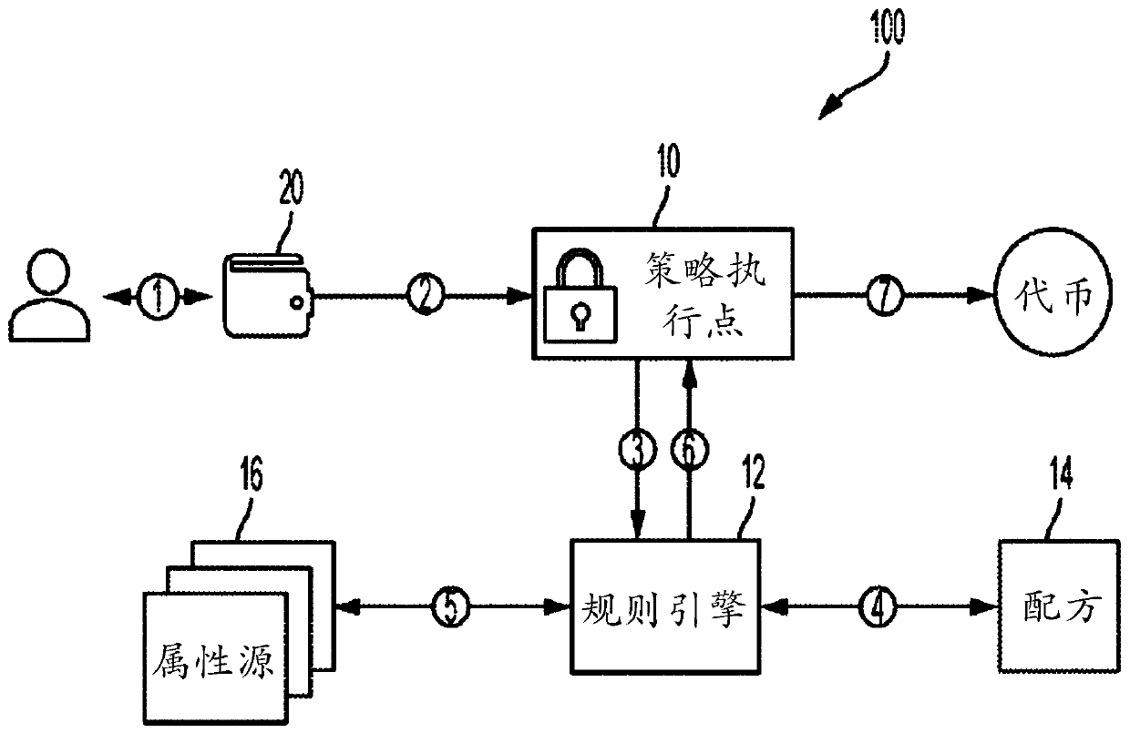 Method, apparatus, and computer-readable medium for compliance aware tokenization and control of asset value