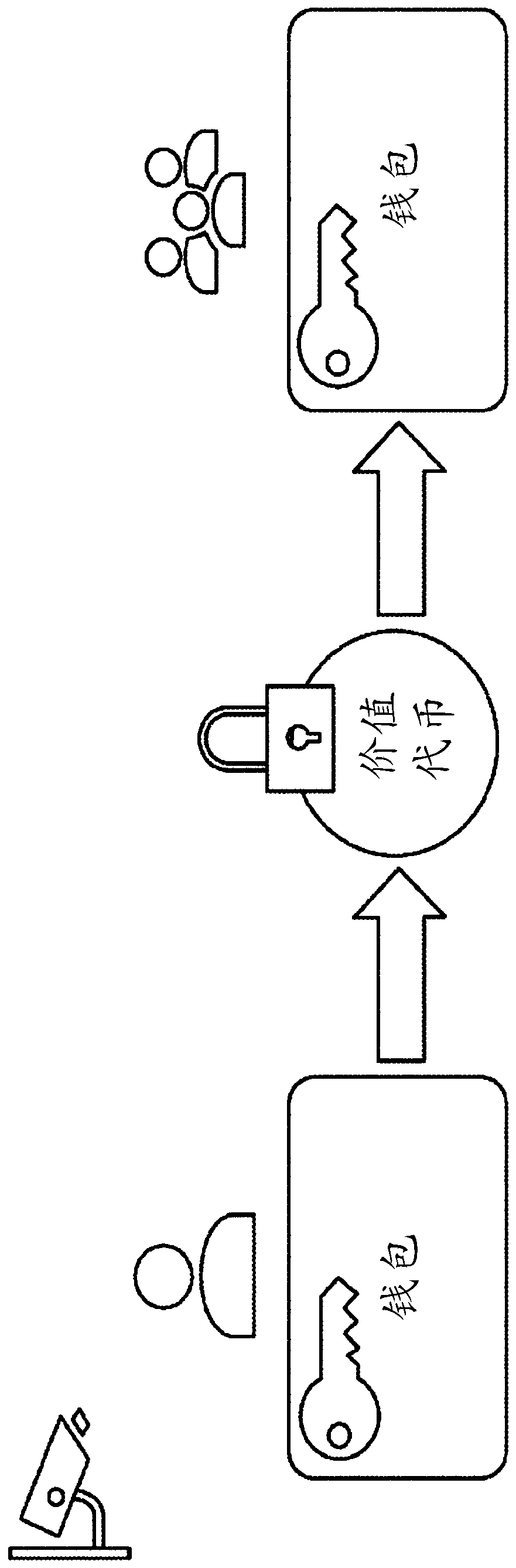 Method, apparatus, and computer-readable medium for compliance aware tokenization and control of asset value