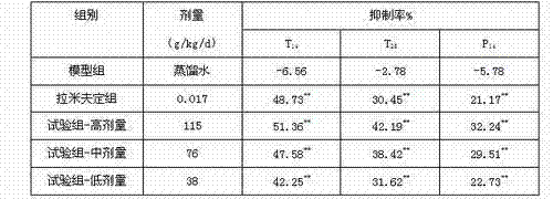 Medicine composition for curing hepatic encephalopathy and hepatitis B