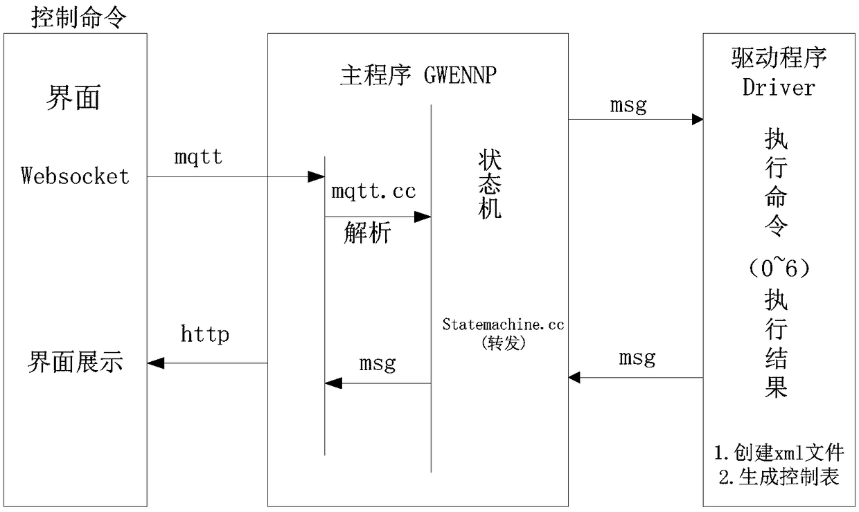 Energy information acquisition system