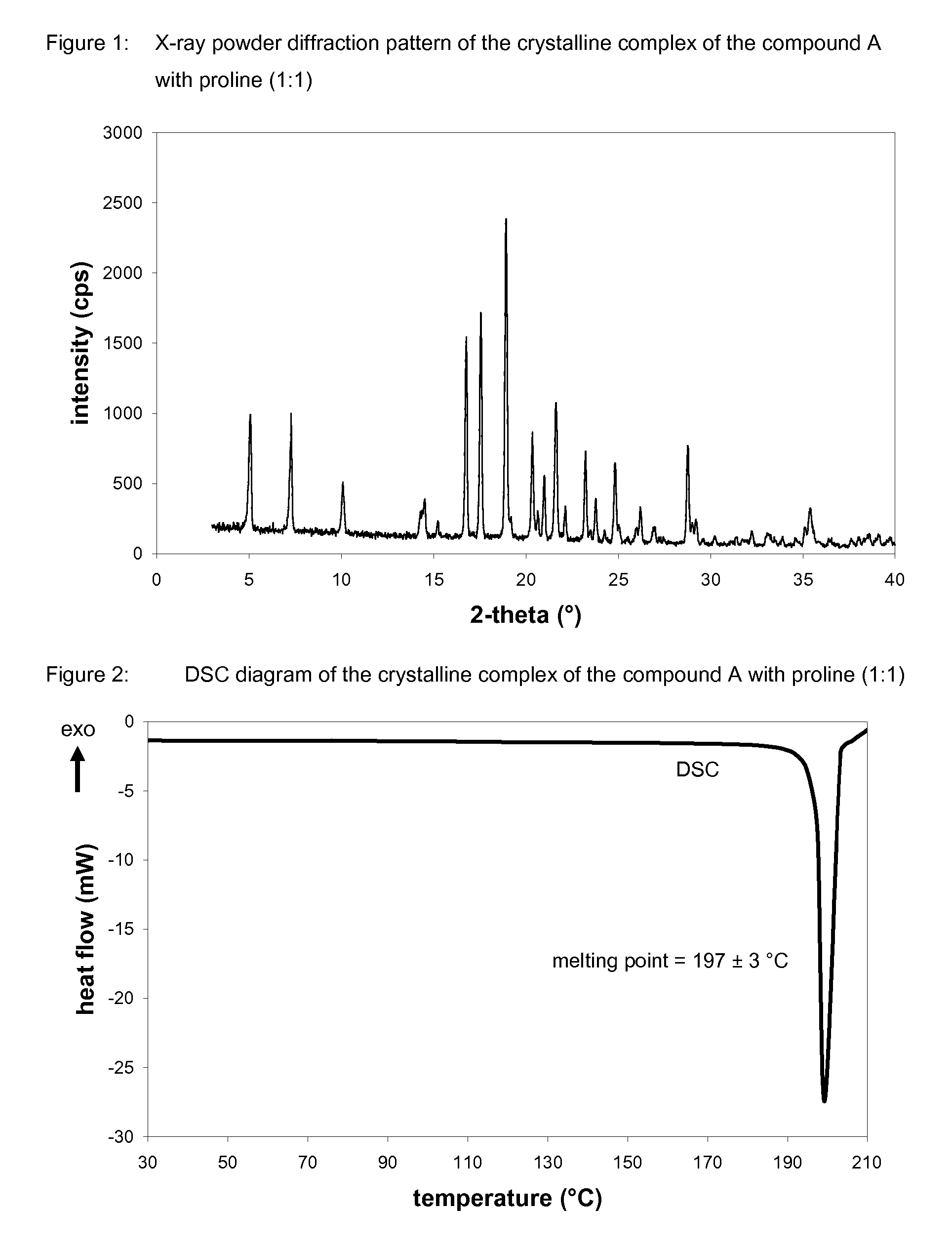 Crystalline forms of 1-chloro-4-(beta-D-glucopyranos-1-yl)-2-[4-ethynyl-benzyl)-benzene, methods for its preparation and the use thereof for preparing medicaments