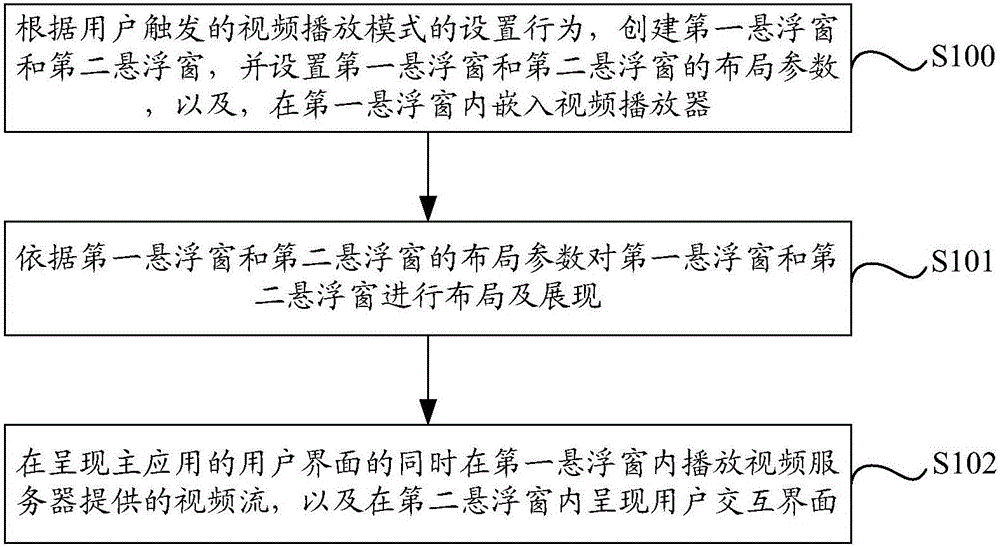 Method and device for setting video playing mode by using parasitic toolkit