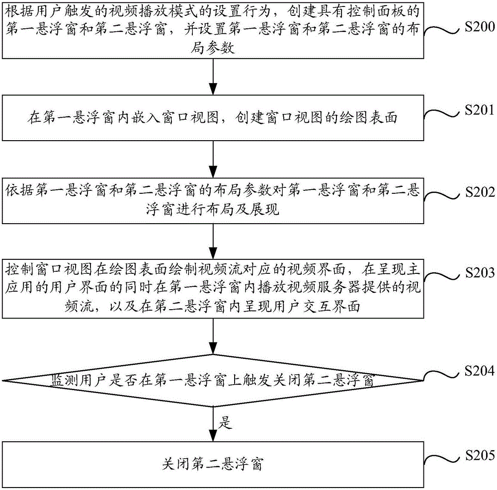 Method and device for setting video playing mode by using parasitic toolkit