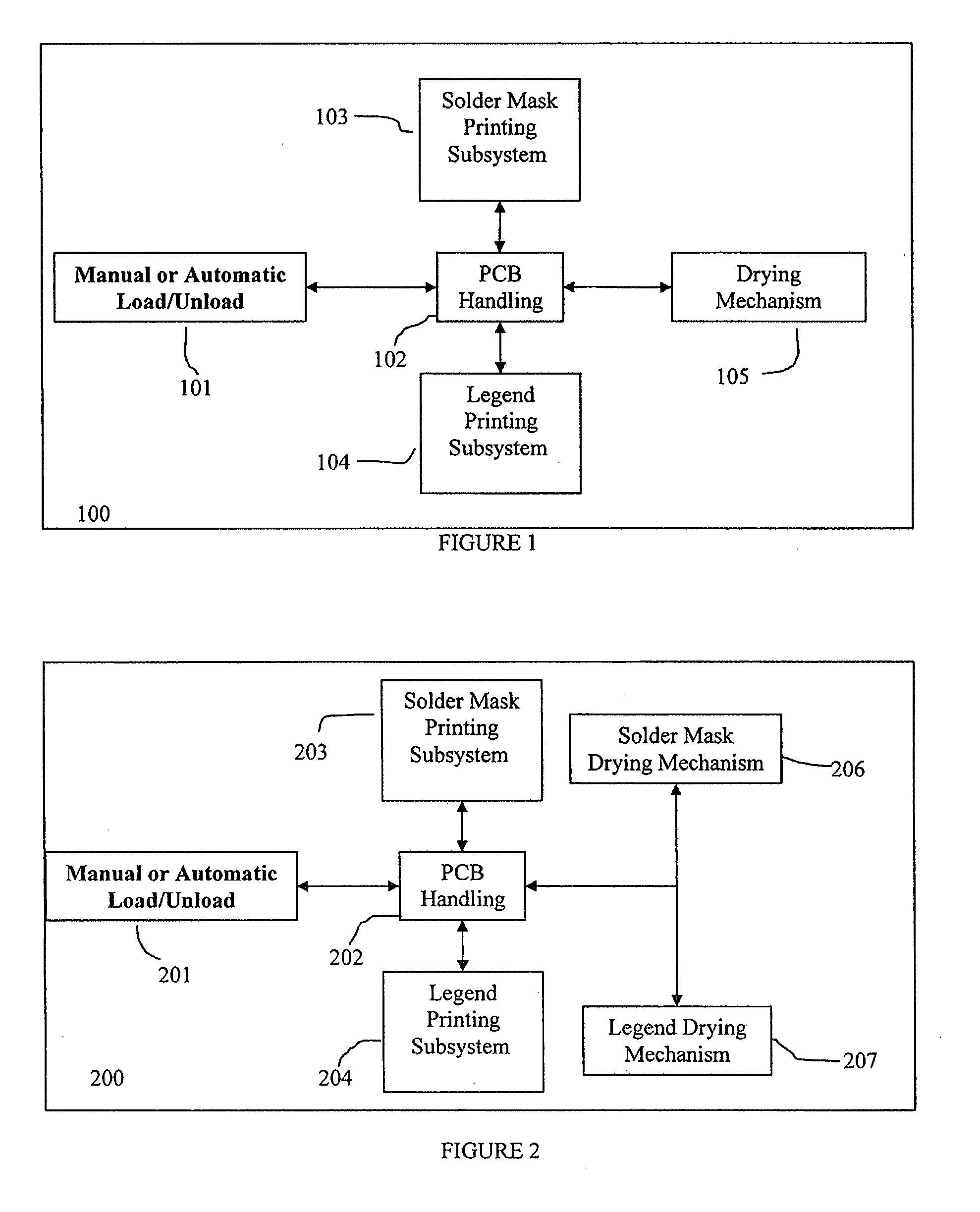 Method and apparatus for PCB finishing processes