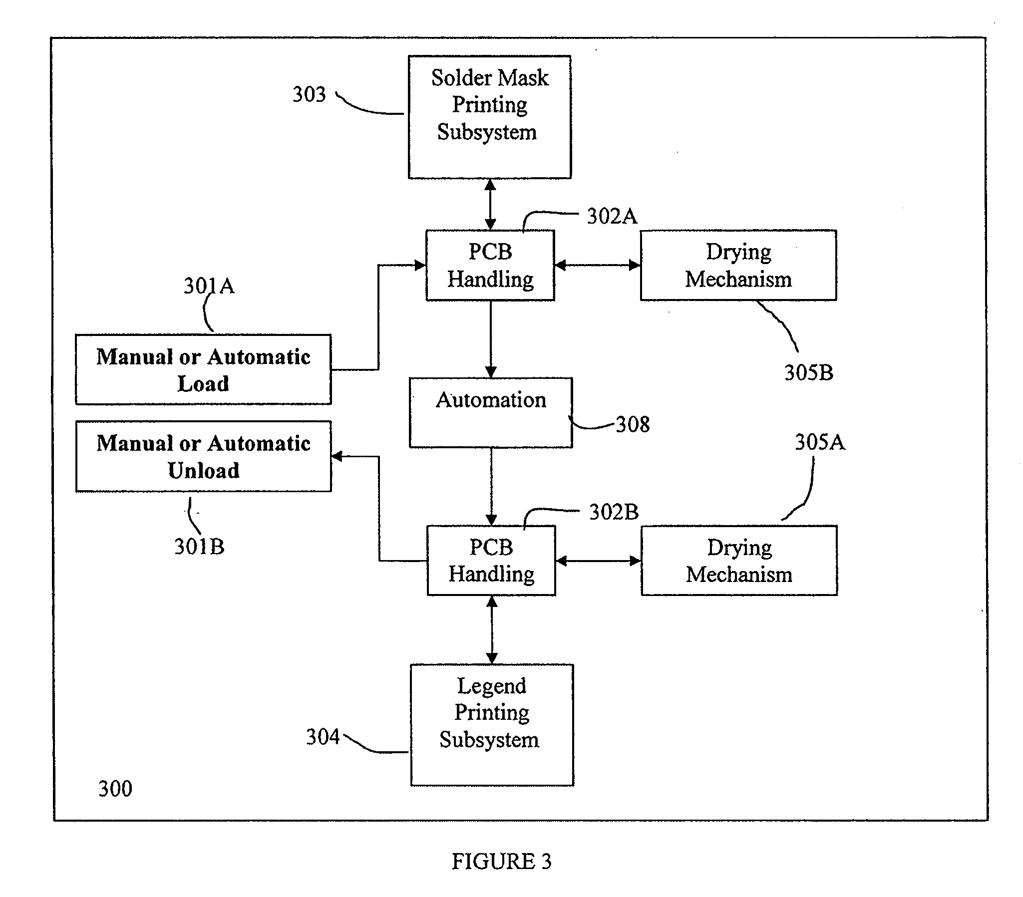 Method and apparatus for PCB finishing processes