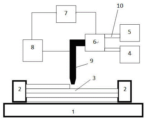 3D printing rapid prototyping device and method based on magnetorheological materials