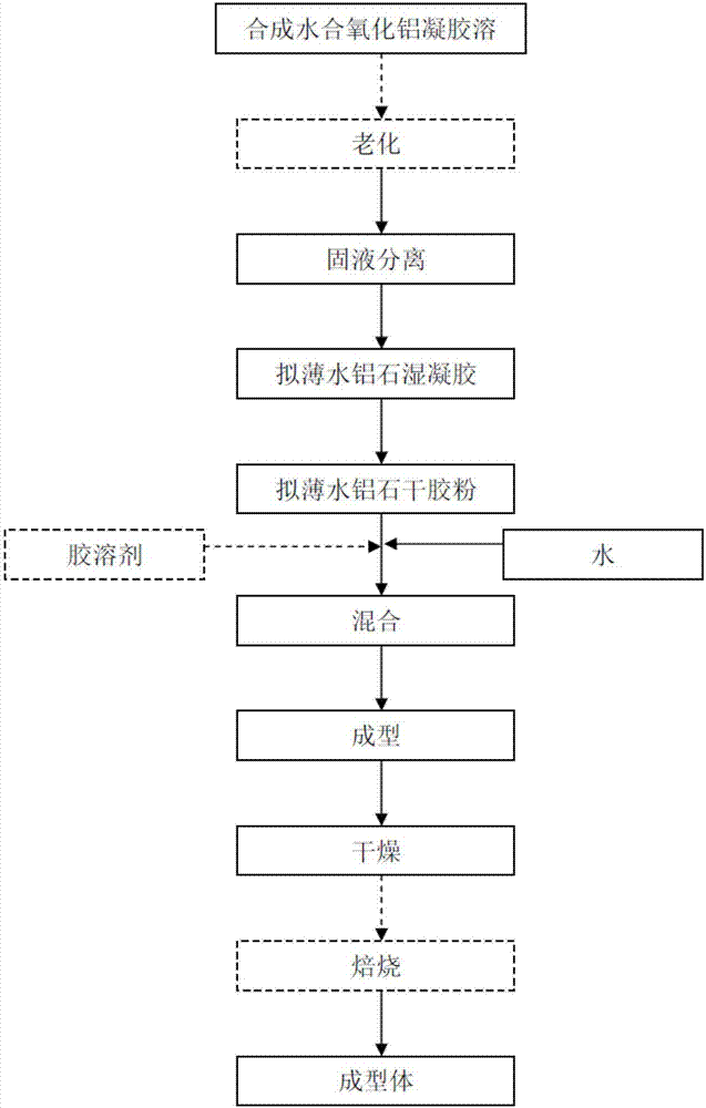 Alkaline earth metal-containing hydrated alumina composition and molded body, preparation method and application thereof, catalyst and preparation method thereof