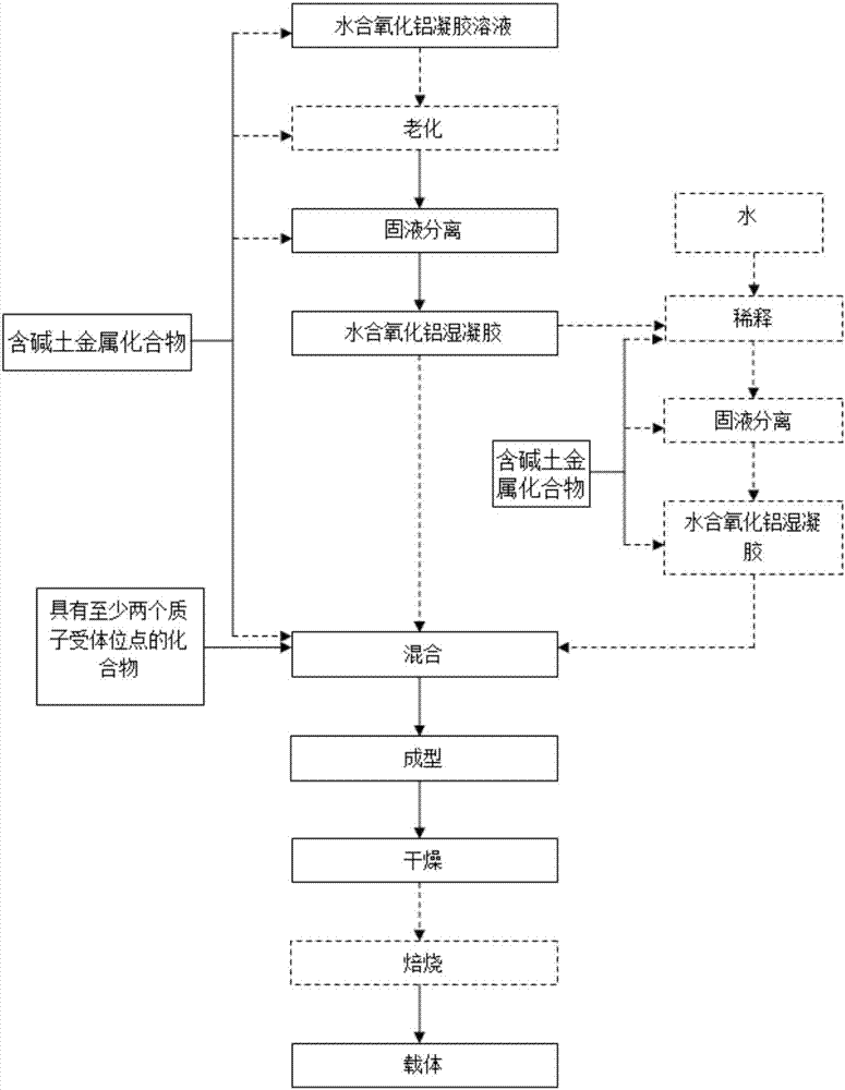 Alkaline earth metal-containing hydrated alumina composition and molded body, preparation method and application thereof, catalyst and preparation method thereof