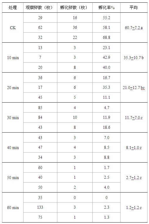 Method for preparing bacteria-free pine wood nematodes