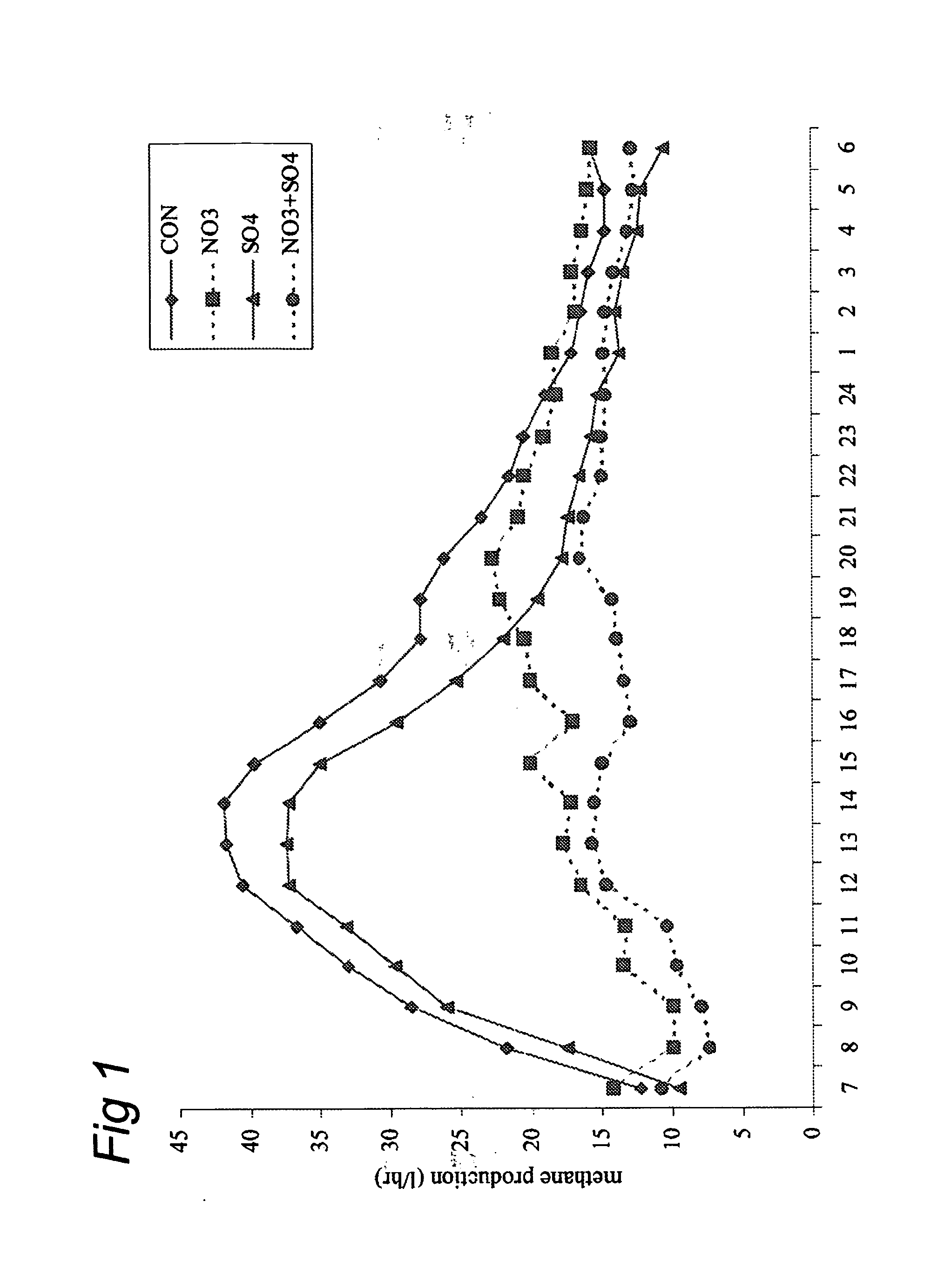 Compositions for reducing gastro-intestinal methanogenesis in ruminants